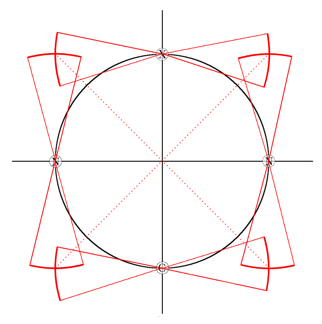 Drafting the Circle – Historic Combat